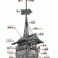函谷鉾の構造